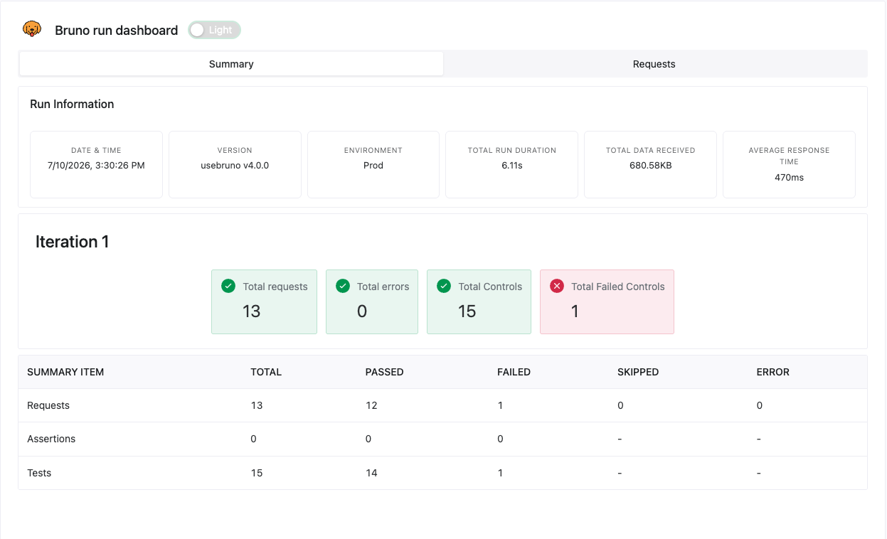 Bruno HTML test report